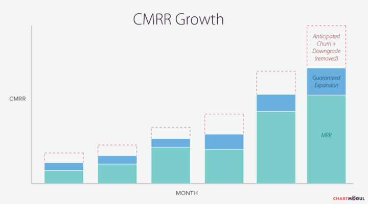 The Value of CMRR: What CFOs Should Know - Ascent Conference