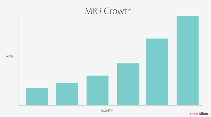 The Value of CMRR: What CFOs Should Know - Ascent Conference